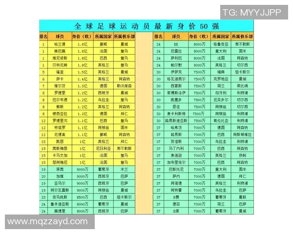 足球明星身价突破2亿背后的商业价值与市场影响解析